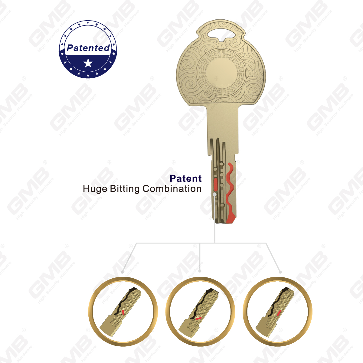 BREVETTO ENORME COMBINAZIONE BITTING ELEMENTO CILINDRO DI SICUREZZA （J173）